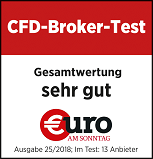 CFD Broker Test